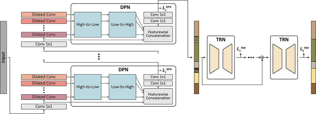 Action segmentation method overview
