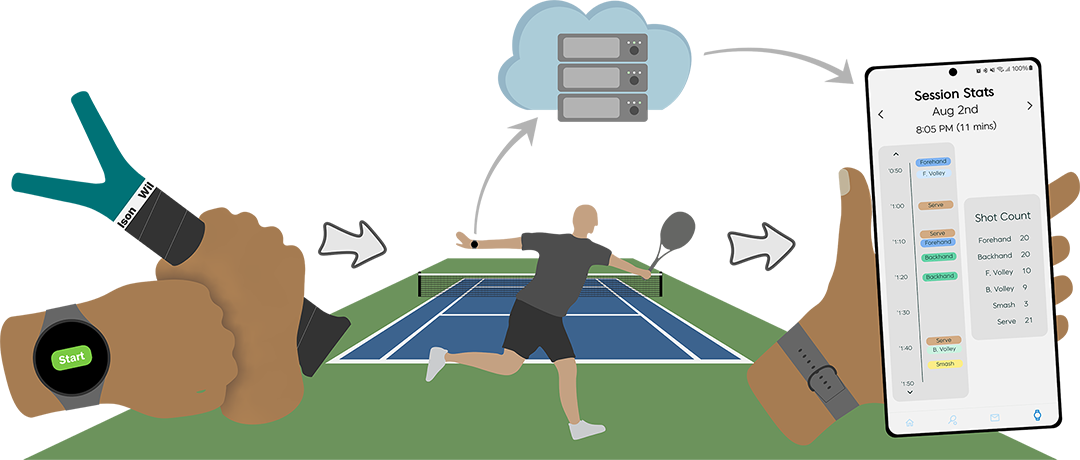 Silent Impact system overview
