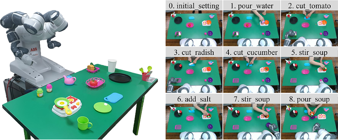 Robot handover system overview