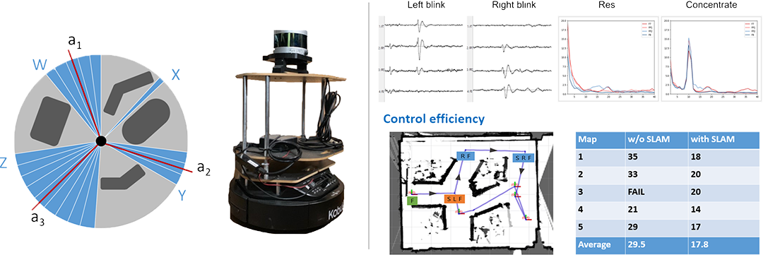 Hybrid brain-computer interface overview